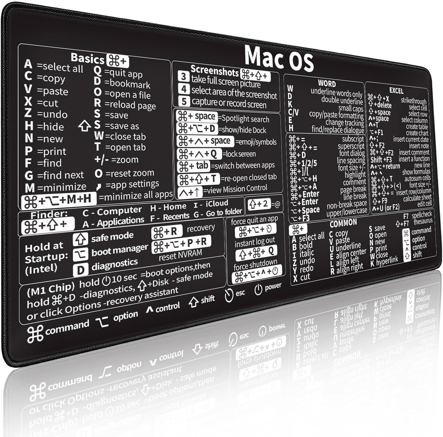 Mac os Shortcuts, Word/Excel ( - огляд і ціна Desk Setup Mac